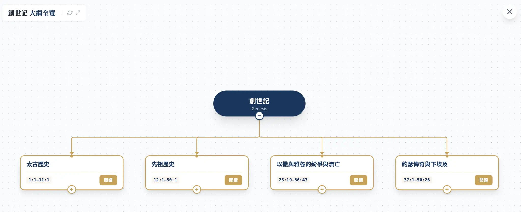書卷鳥瞰導航功能截圖